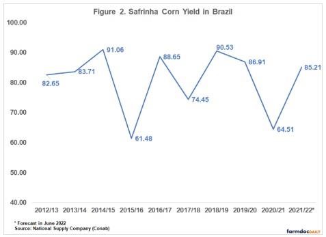 Good Yields and Acreage Bigger