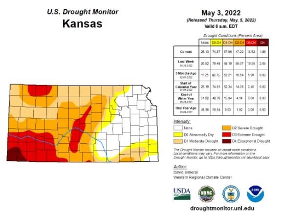 U.S. Drought Monitor for Kansas