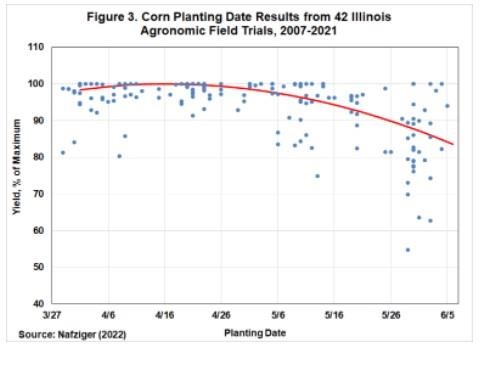 presents the results from 42 central and northern Illinois field trial locations over 2007-2021