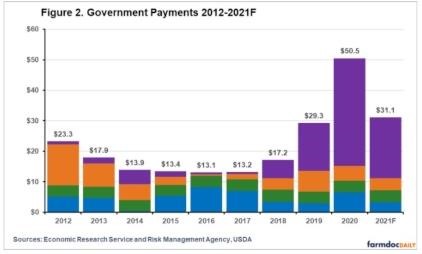 payments