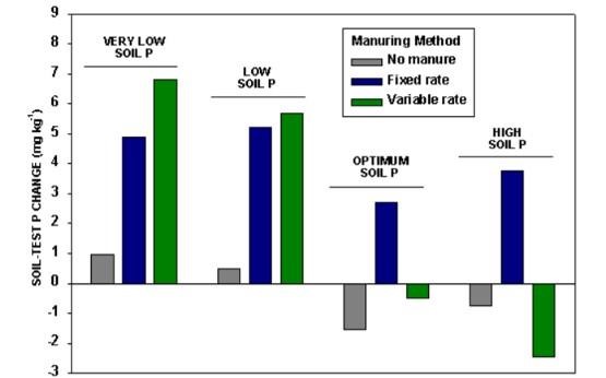 Comparison of fixed rate and variable