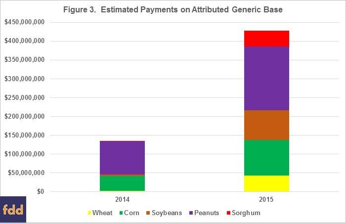 Beneath The Label: A Look At Generic Base Acres