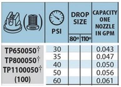 spray tip at 40 PSI