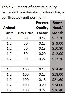 presents price ranges based on changes in the quality