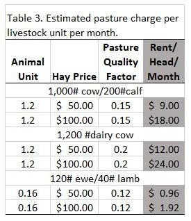 provides examples of calculations on cow