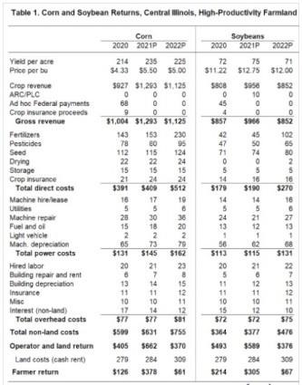 Updated Budgets