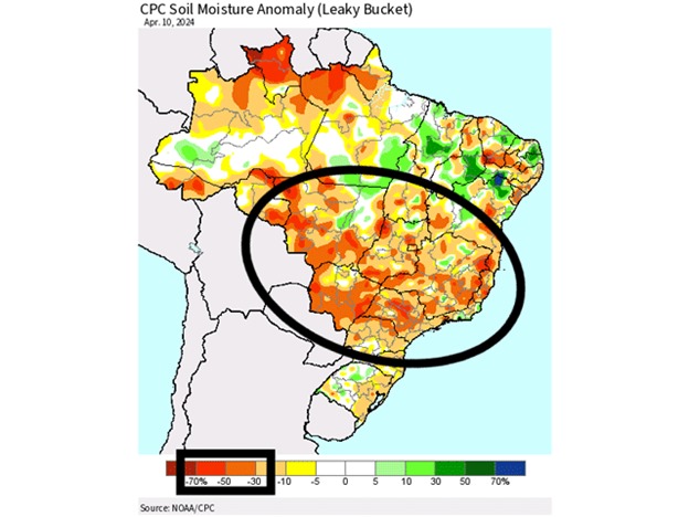 Brazil CPC Soil Moisture