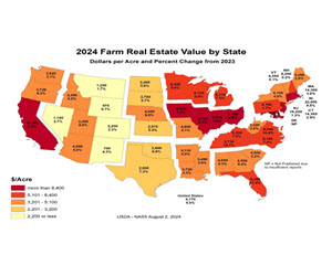 2024 Farm Real Estate Values by State