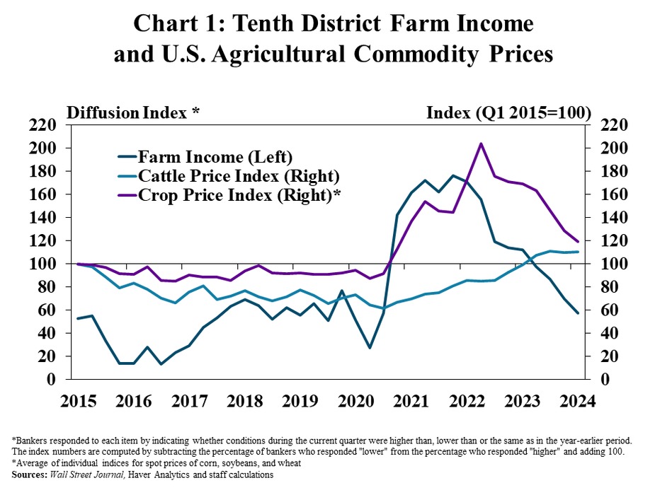 The pace of decline in 