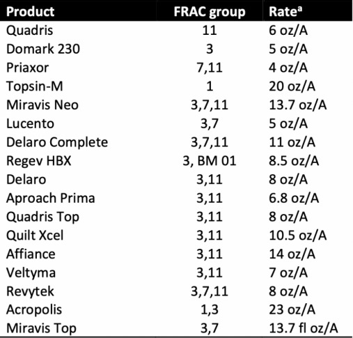 Table 2. Fungicide products and their application rate for soybean fungicide trials conducted in seven Iowa State research and demonstration farms throughout Iowa in 2022
