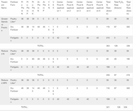 TABLE1