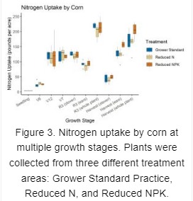 FIG3