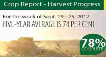 Saskatchewan Crop Report