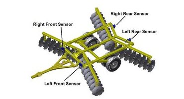 Topcon Ag releases tillage depth control system