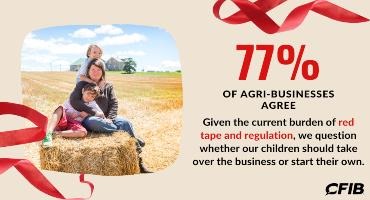 Red Tape Awareness Week looks at Agri-Business challenges