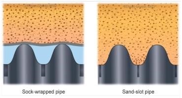 Tips For Improving The Performance Of Your Drainage System