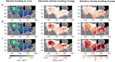 Study Forecasts Tile Drainage And Crop Rotation Changes For Nitrogen Loss