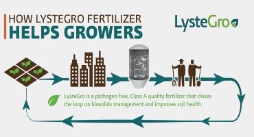 Fertilizer producer reaches new NA highs