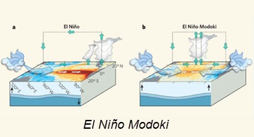 How will El Nino Modoki affect South America’s Crops