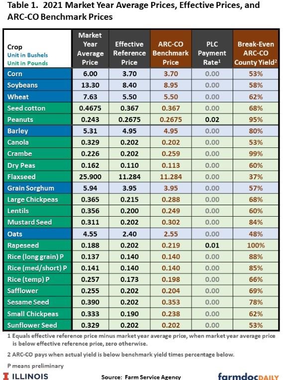 prices originally lifted as various facets of the economy