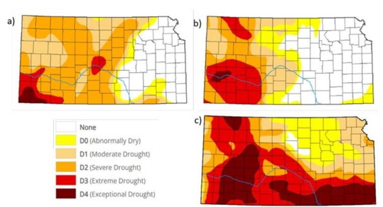 Drought conditions across Kansas