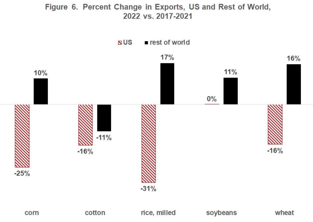 NY/ICE Cotton Futures Since 2020