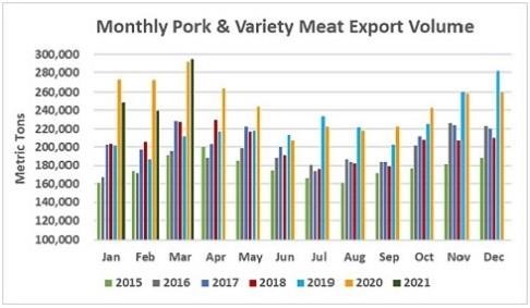 monthly pork