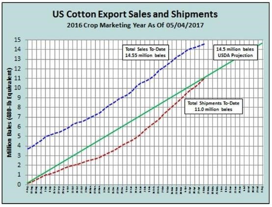 Cotton Marketing News: Is This The Wake-Up Call We Have Been Expecting?