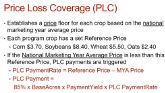 Price Loss Coverage (PLC)