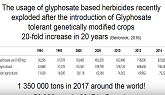 Dr. Marc Lucotte - Glyphosate: A Controversial Product That We Need to Use Wisely