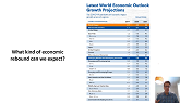 Economic forecast - COVID-19 Economic...