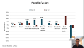 Food Inflation - COVID-19 update for ...