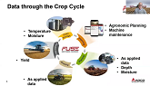 How Data Gaps are Holding Farmers Back AGCO - LIVE From PAG20