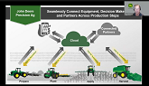 John Deere - Smarter Equipment and Better Decisions: The Promise of Precision Ag Delivered