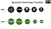 THRIVE - How Innovation is Advancing the Future of Agriculture