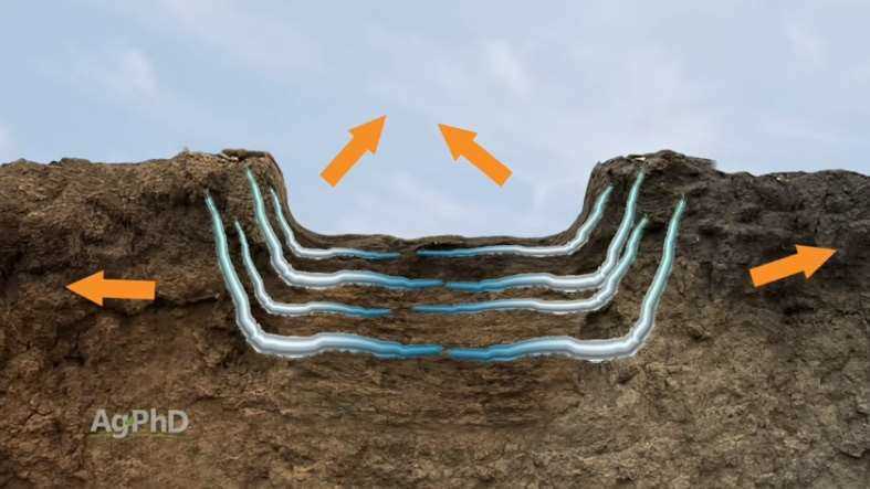 Freeze Thaw Effect On Soil Compaction