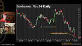 "Perfectly Timed" Rains: Above-Trend Corn and Soybean Yields??