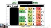 Sulfur Foundations in High Yield Soyb...