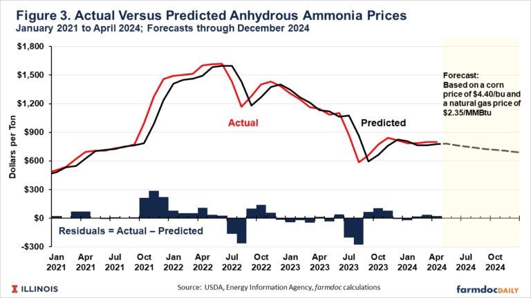 https://www.fb.org/imgz/Analysis/MarketIntel/_w900/NFI_Aug2023_Fig1.png