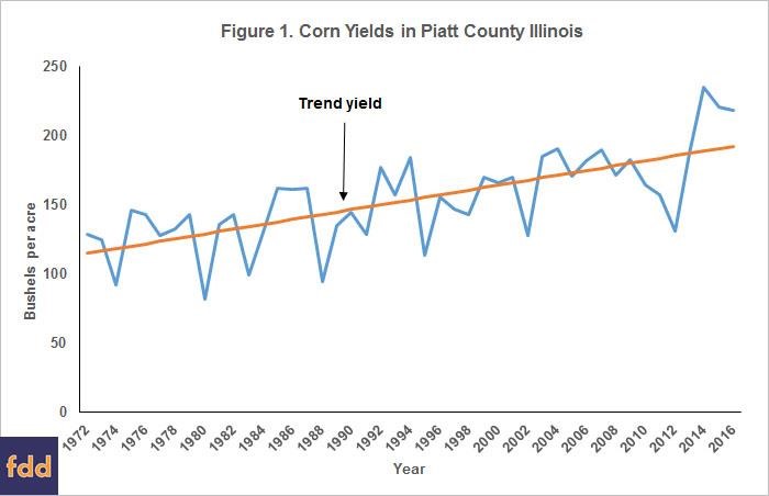 Areas of Above And Below Trend Yields In The Corn-Belt: These Areas Will Change
