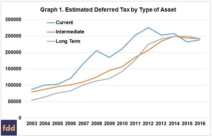 The Deferred Tax Monster