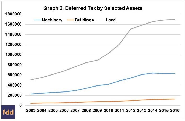 The Deferred Tax Monster