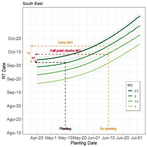 Figure 2. Predicted bean leaf beetle mortality by year for central Iowa; the red dashed line indicates the average mortality rate (70%).