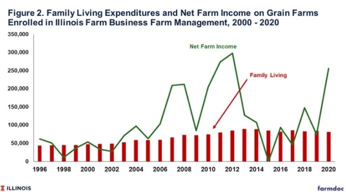 incomes-and-capital-expenditure