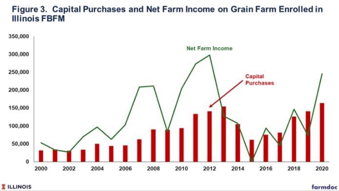 incomes-and-capital-expenditure