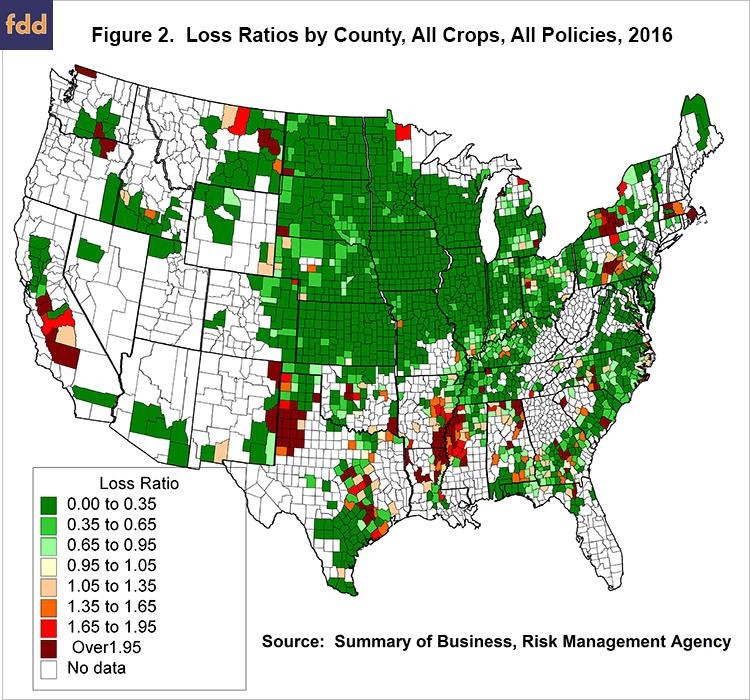 2016 Crop Insurance Performance: A Very Low Loss Year