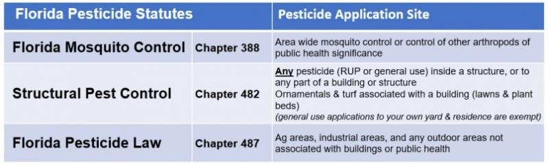 pesticide