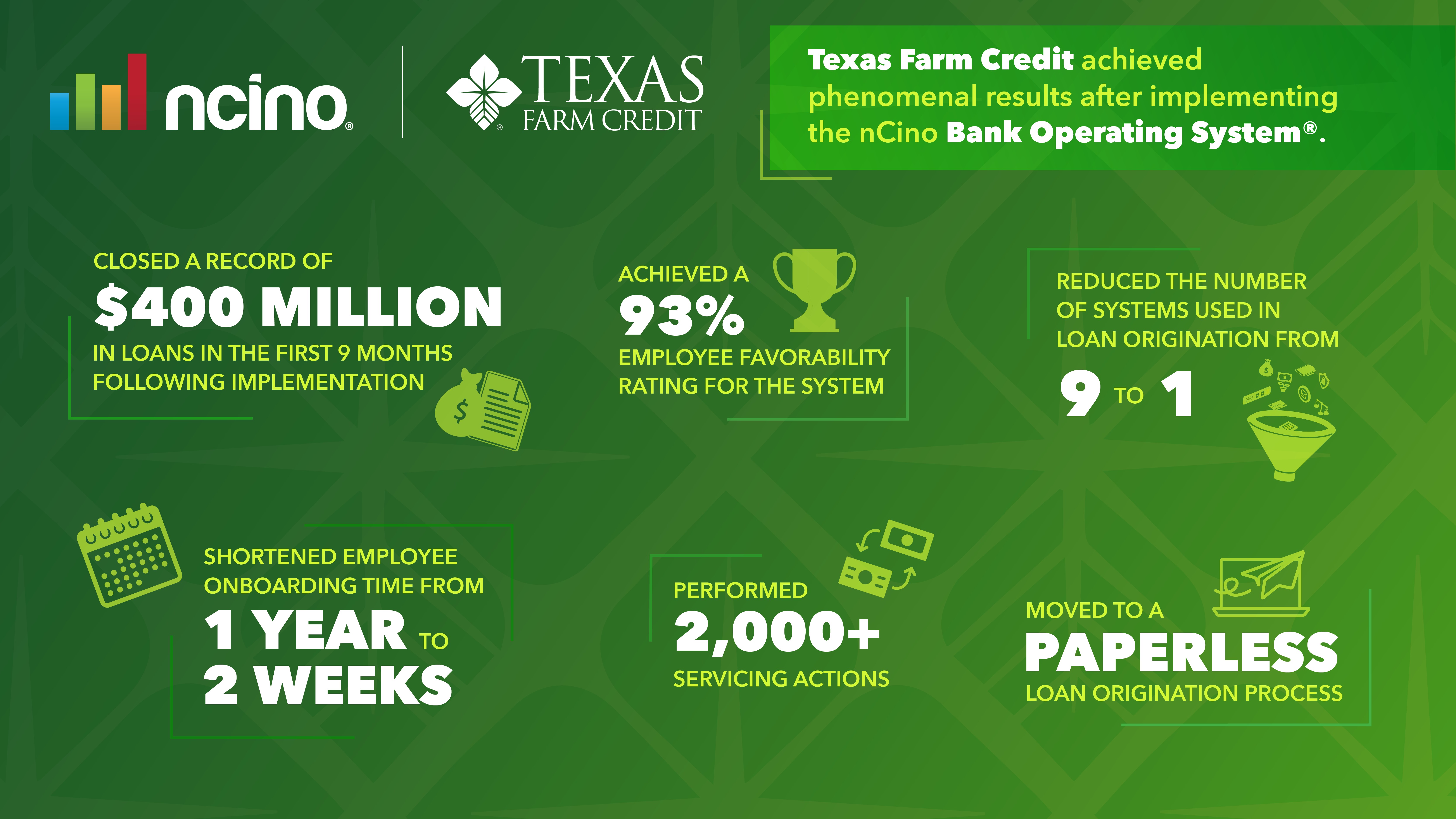 Texas Farm Credit