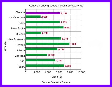 Dalhousie University to raise tuition fees | Farms.com