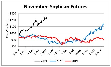 Nov-soy futures